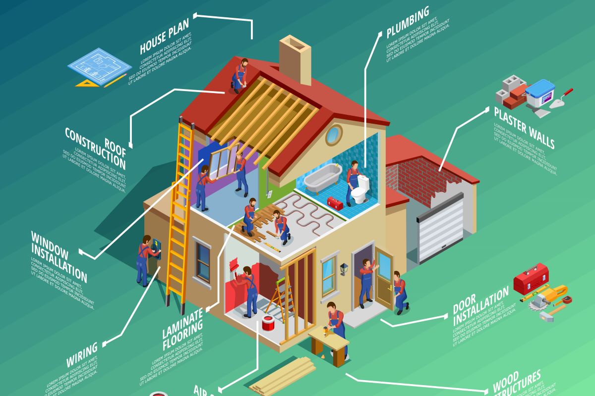 Basics of House Construction A Step-by-Step Guide